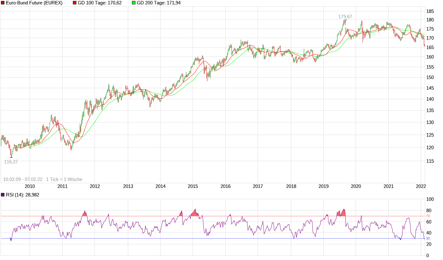 chart_all_euro-bundfuture-2.png