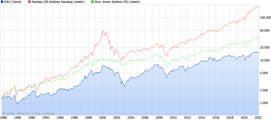 chart_all_dax.png