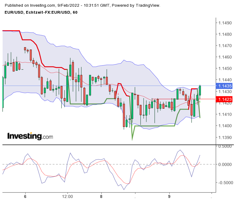 eurusd_20220209.png