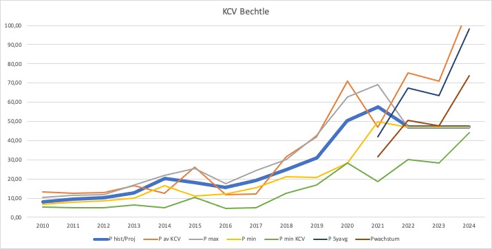 bechtlekcv.jpg