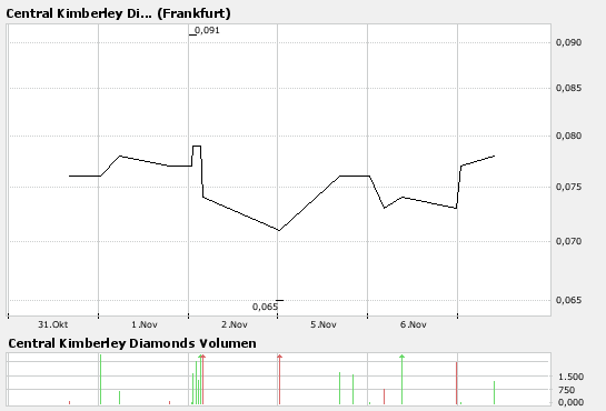 bigchart.png