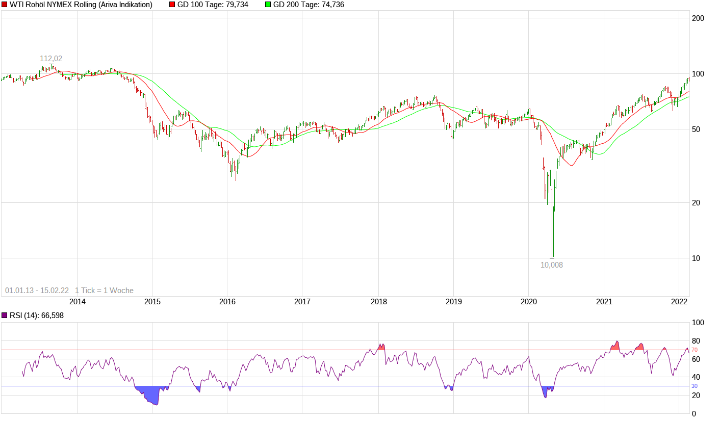 chart_10years_wtirohoelnymexrolling-2.png