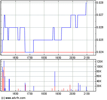 chart.gif