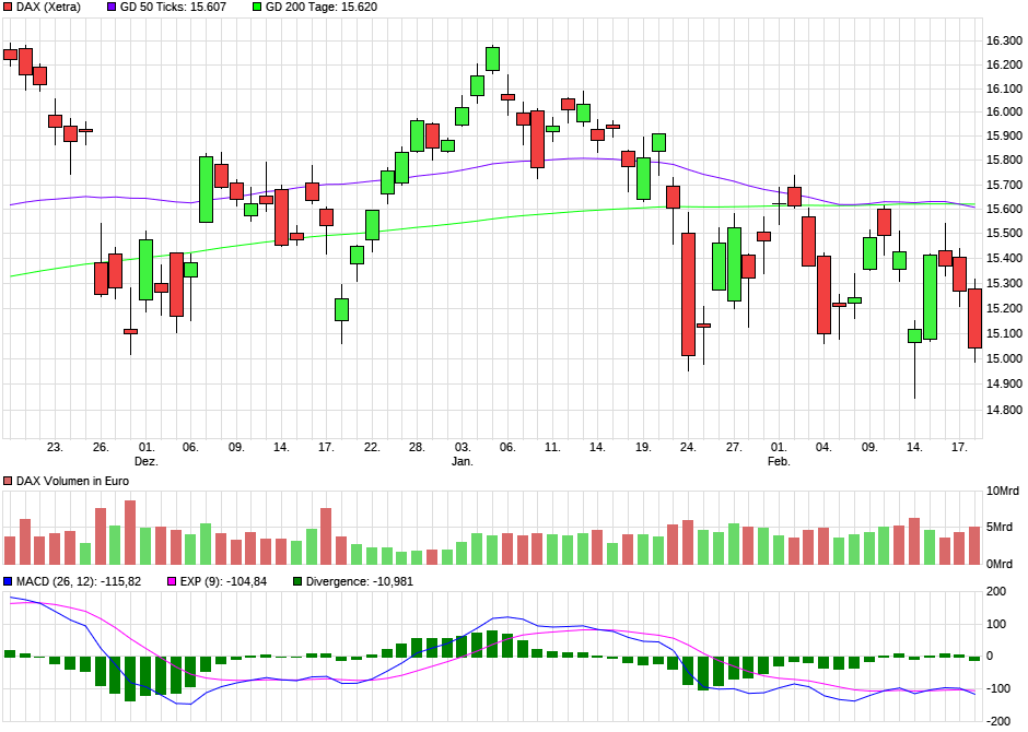 chart_quarter_dax.png