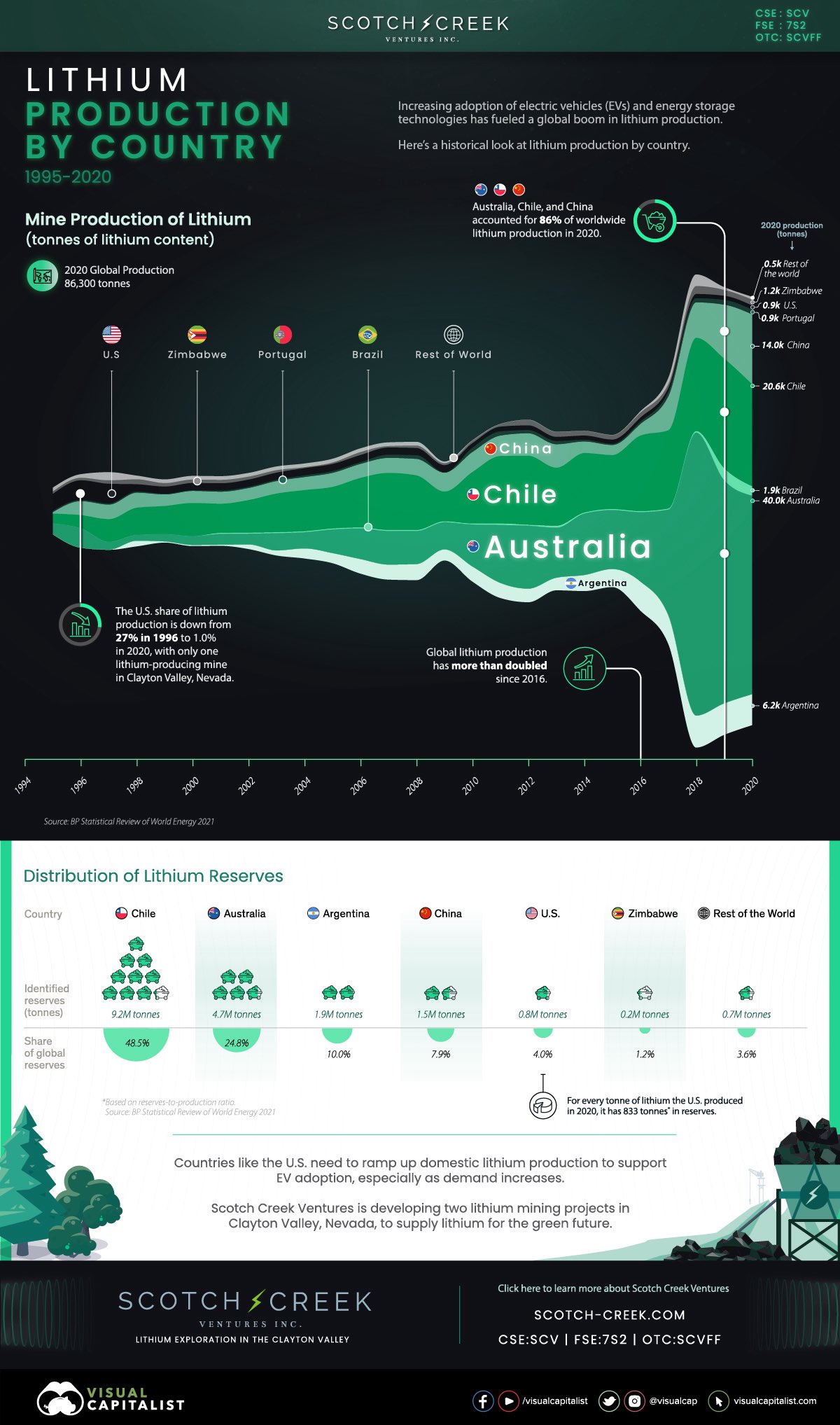 lithium-production-by-country-1995-2021.jpg