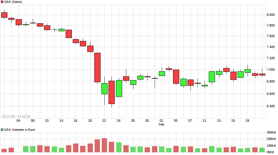 dax1.png