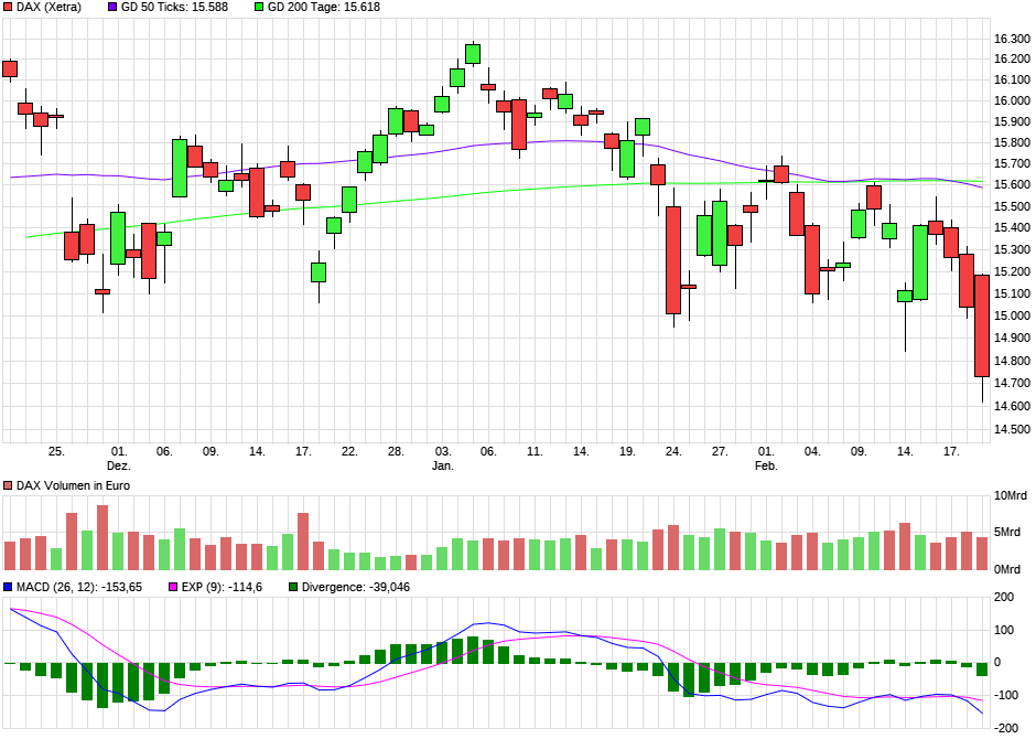 chart_quarter_1dax.png