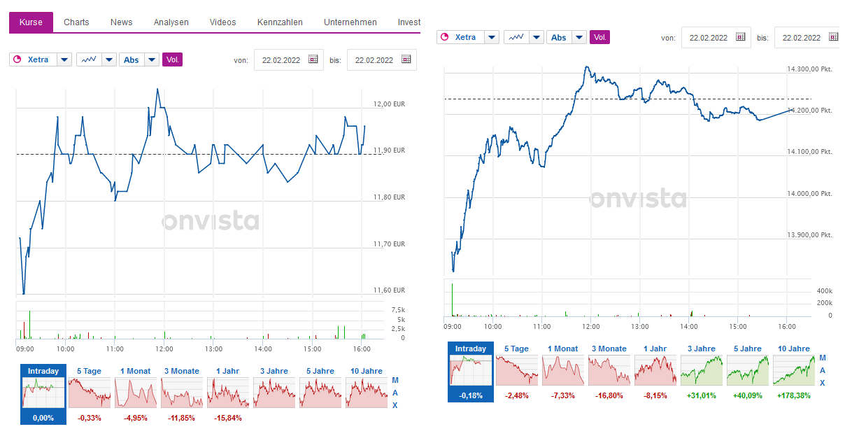 xetra_hag.png