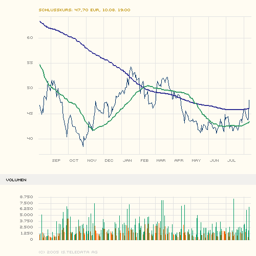 maxblue_index_stock_chart_big.png