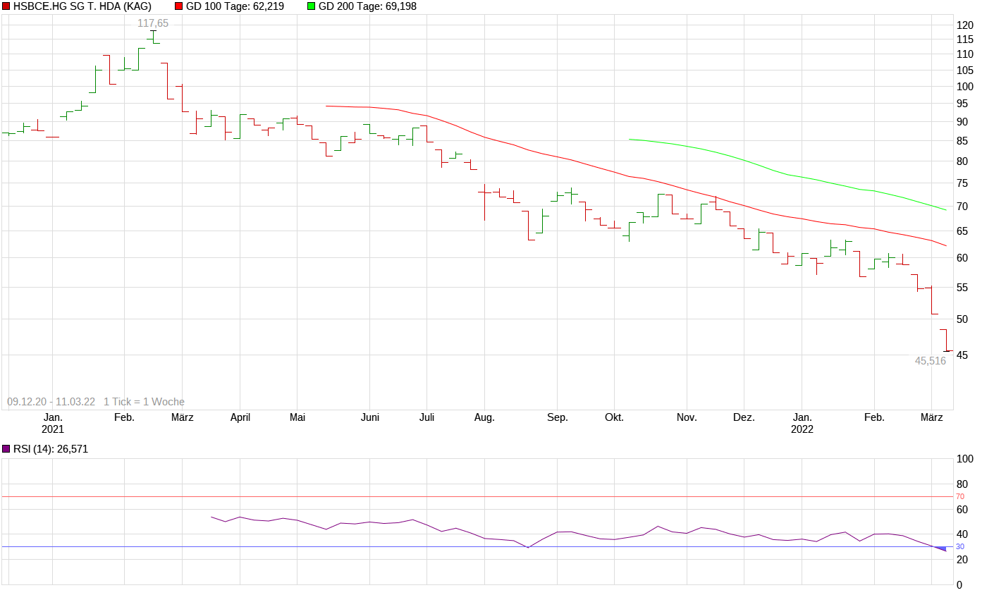 chart_10years_hsbcehgsgthda.png