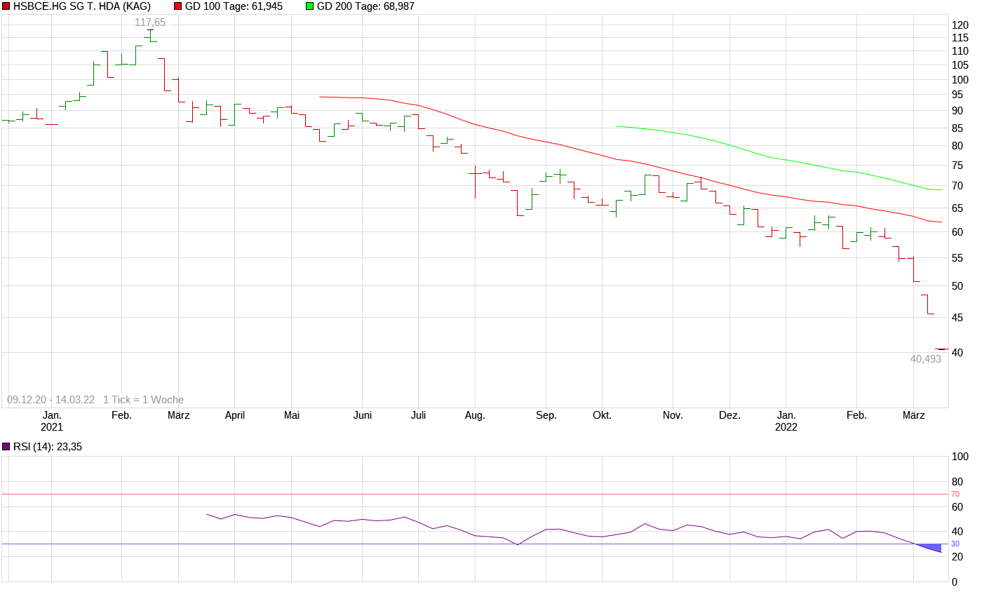 chart_10years_hsbcehgsgthda-1.png