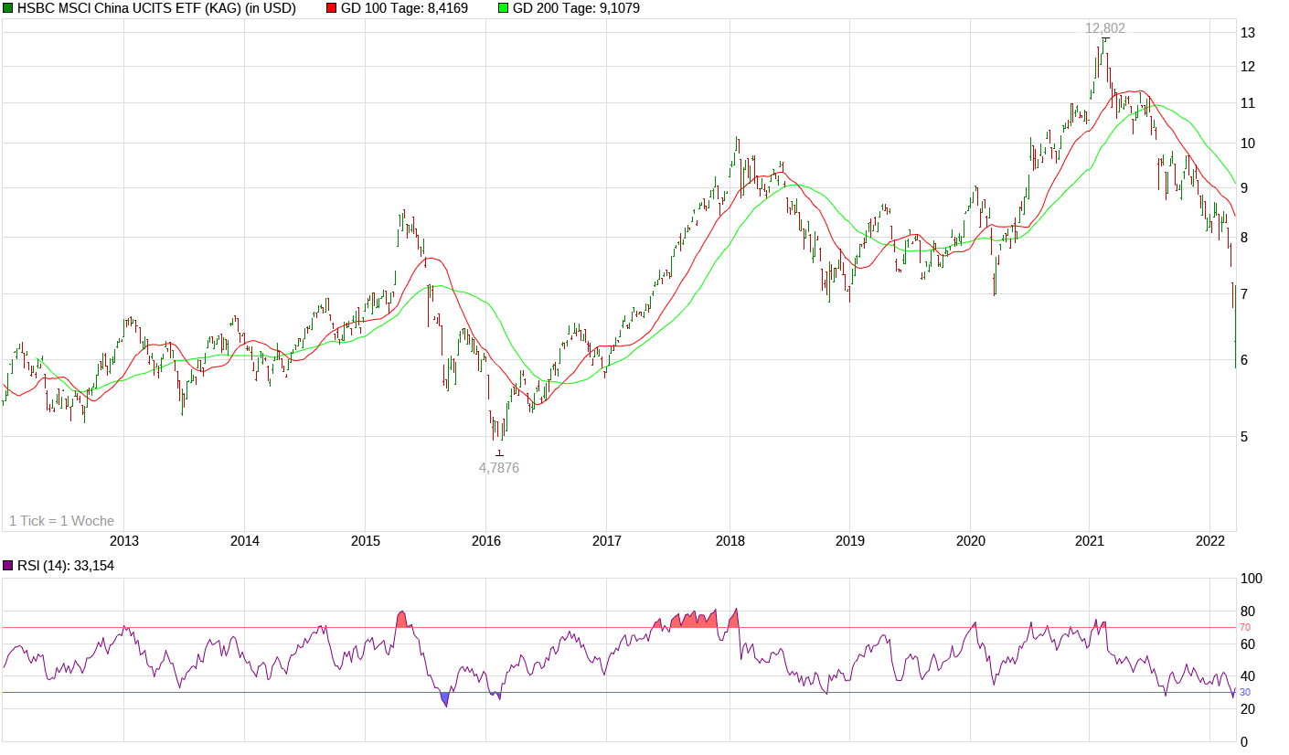 chart_10years_hsbcmscichinaucitsetf-2.png