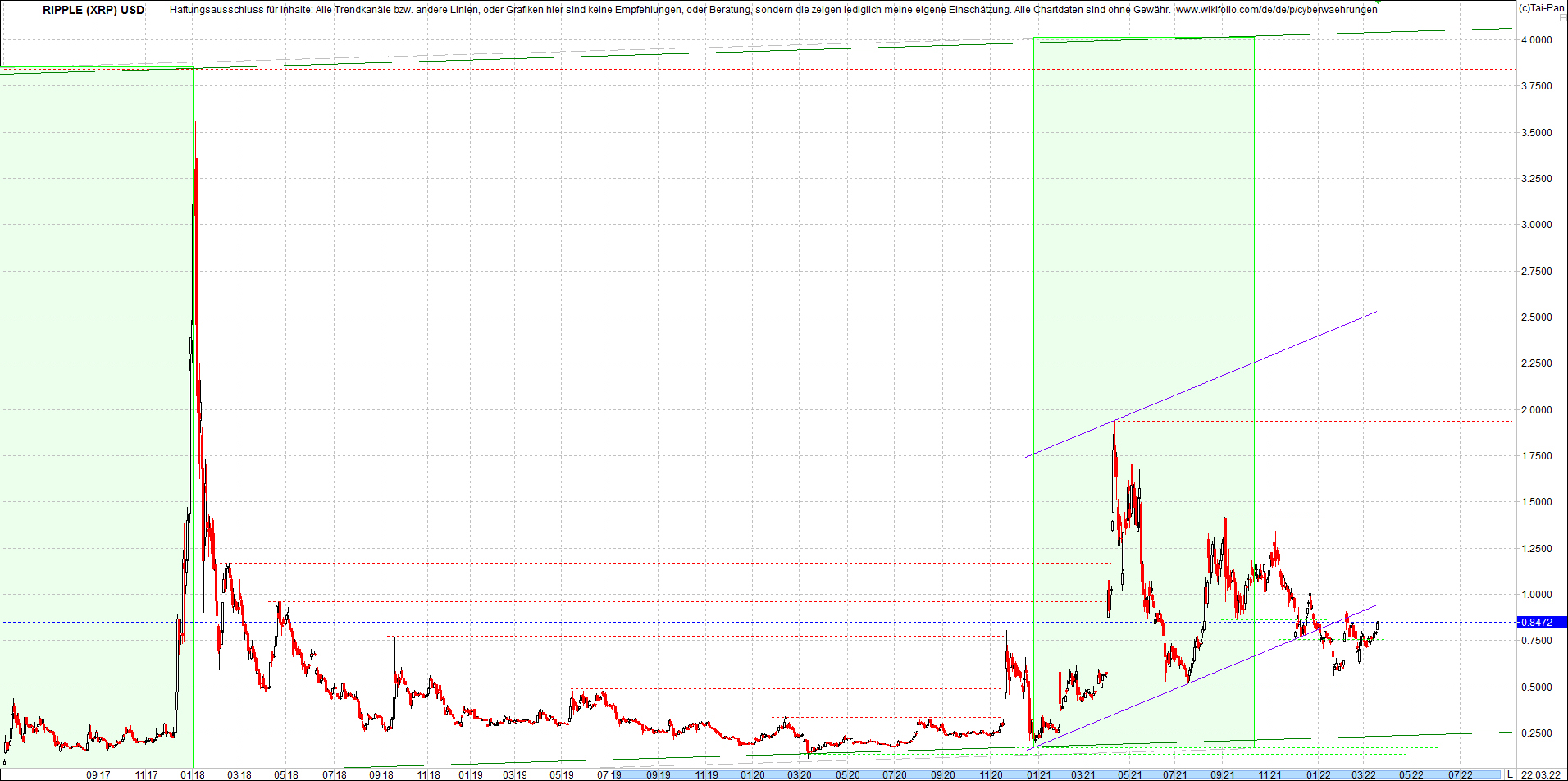 ripple_(xrp)_chart_heute_morgen.png