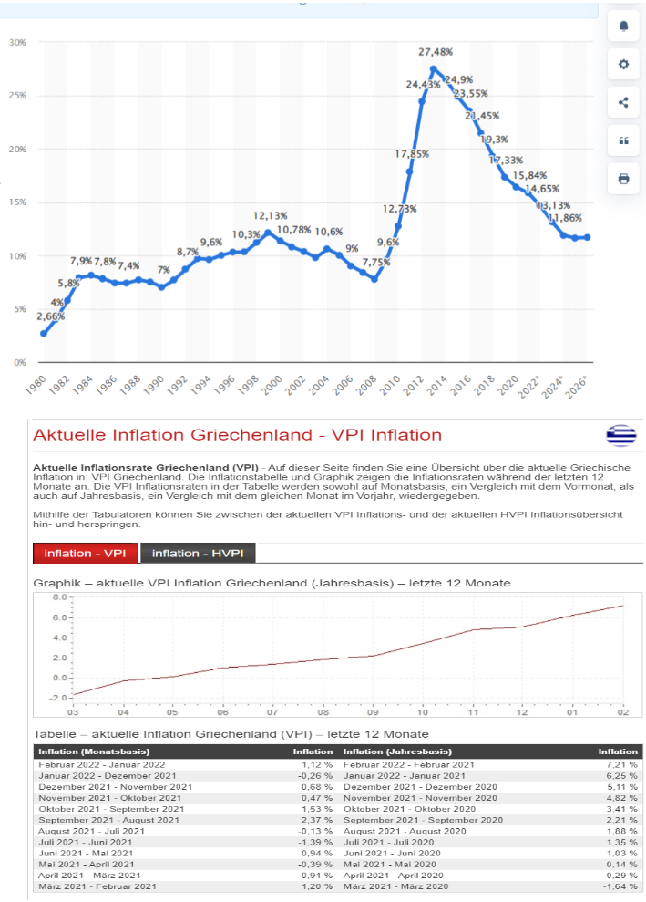 cpi-al-greece.png