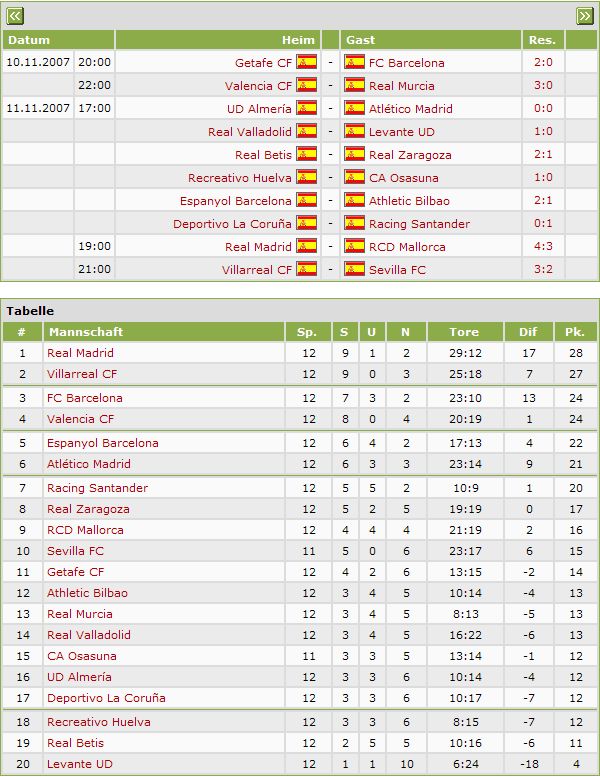 spieltag_12_tabelle.jpg