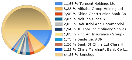 ftse_china_franklin.jpg