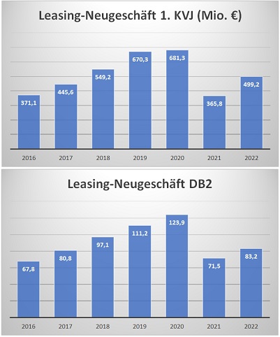 grenke_neugeschaeft.jpg