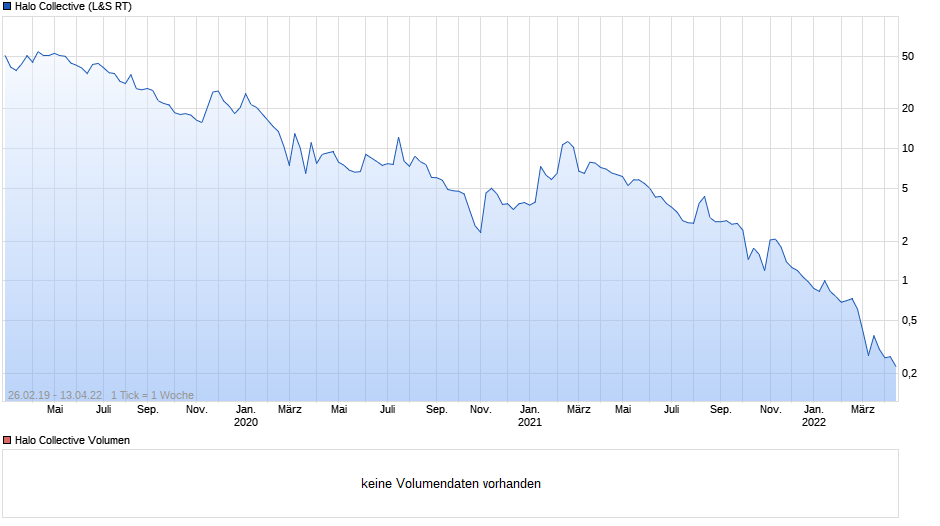 von_50_runter_auf_ca_0.png