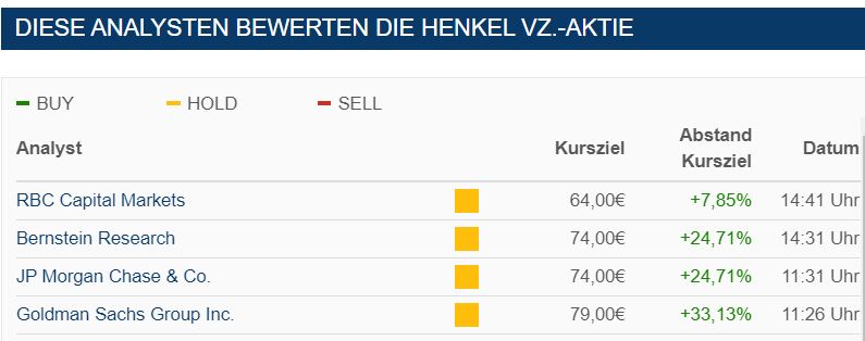 henkel-kursziele_29042022.jpg