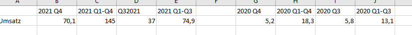 lkco-revenue.png