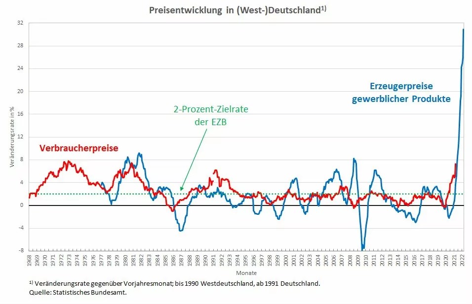 2022-05-03_12__30_abbildung-1-verbraucher-u.jpg