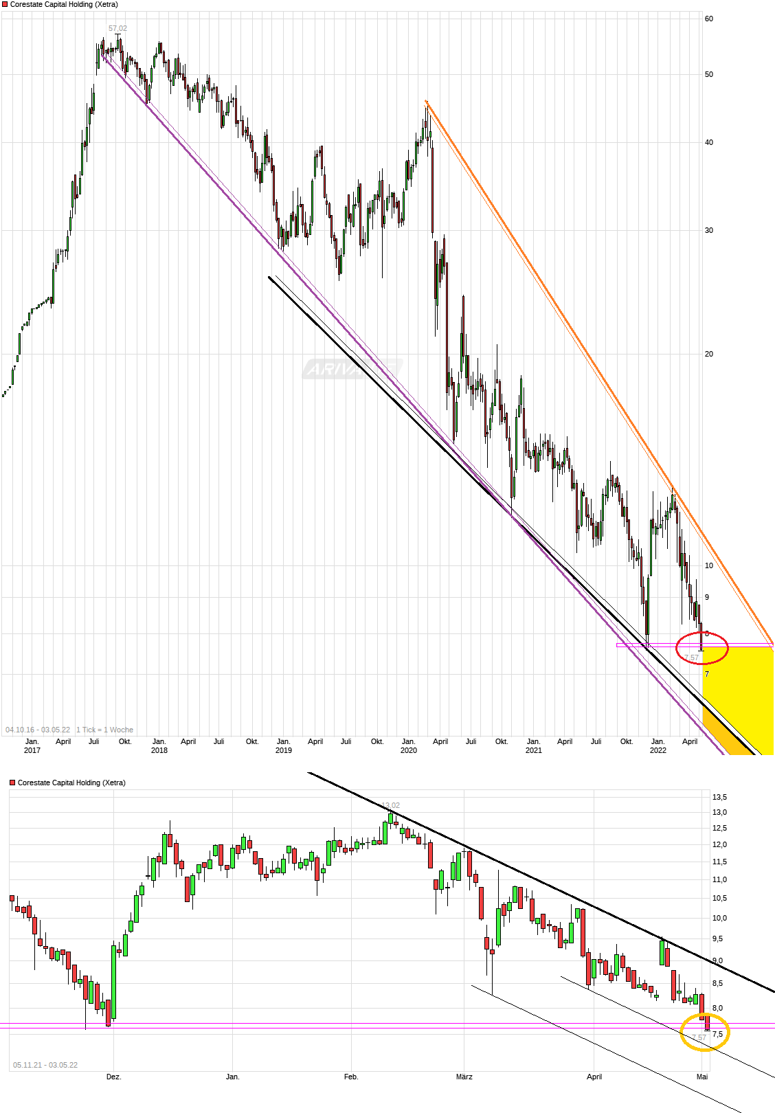 chart_all_corestatecapitalholding.png