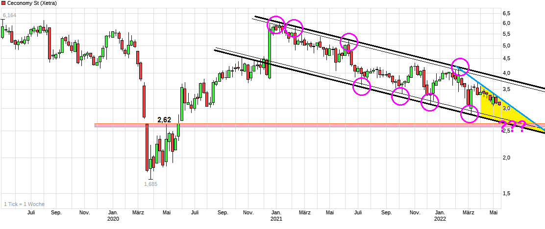 chart_3years_ceconomyst.png