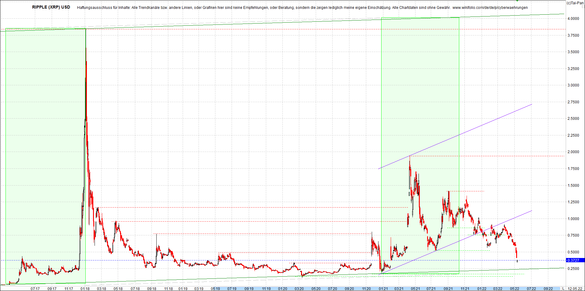 ripple_(xrp)_chart_heute_morgen.png