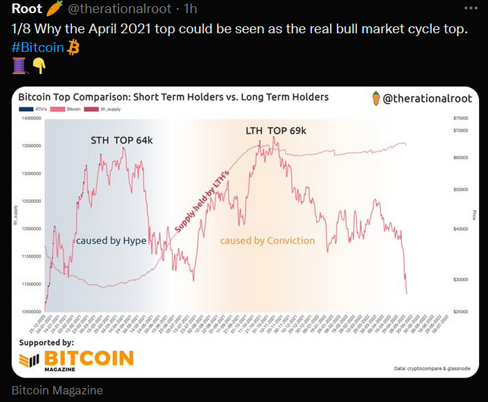 realbullmarketcycletop.png