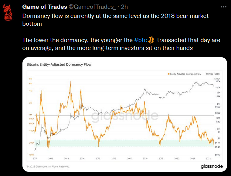 dormancyflowat2018bearmarketlevel.png