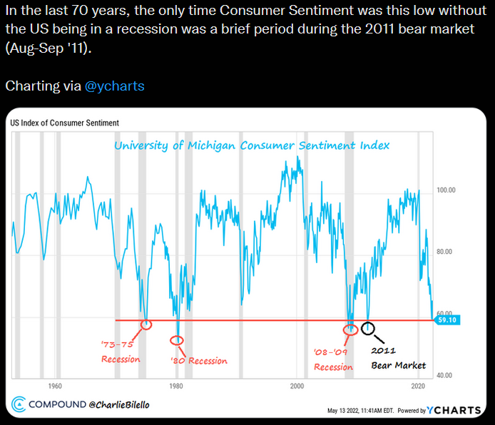 consumersentiment.png