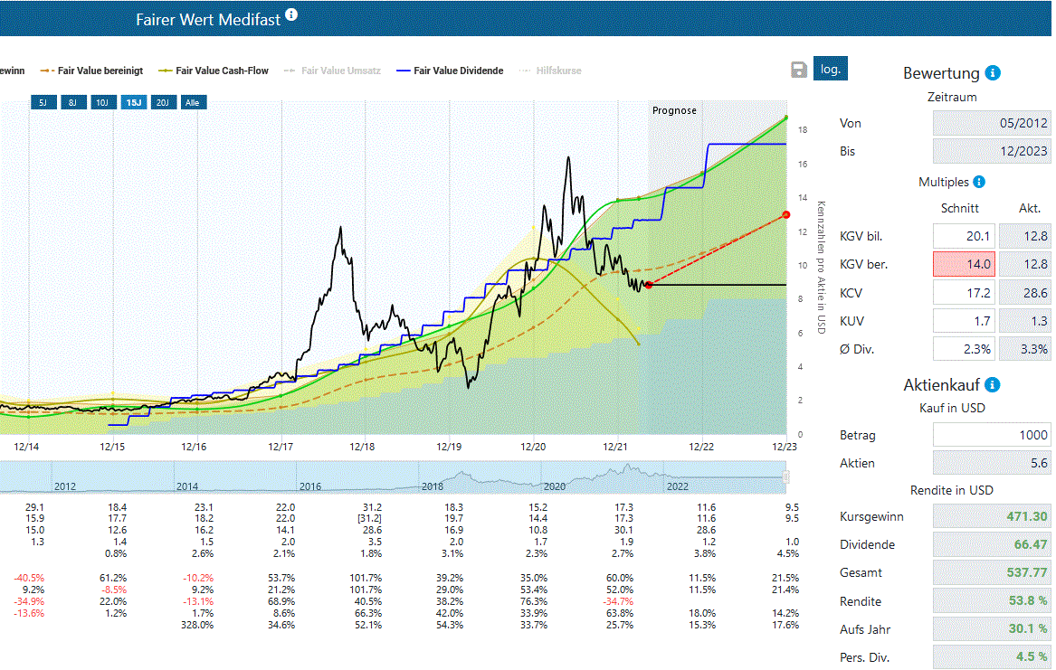 medifast.gif