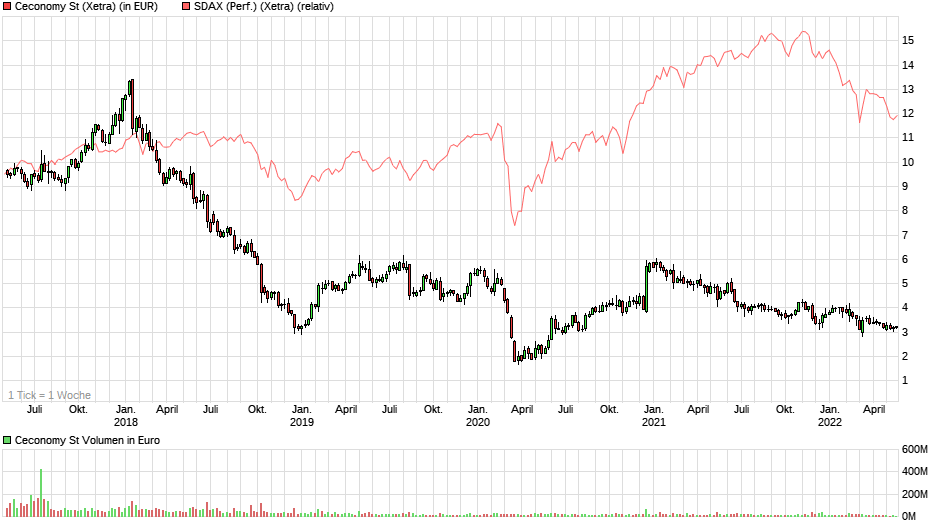 chart_5years_ceconomyst_(6).png