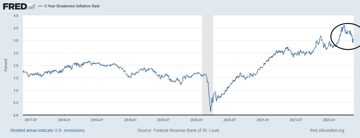 5y-breakeven-future.png