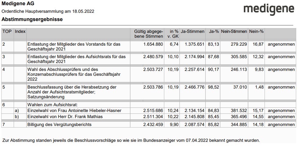 hv_2022_abstimmungsergebnisse.jpg