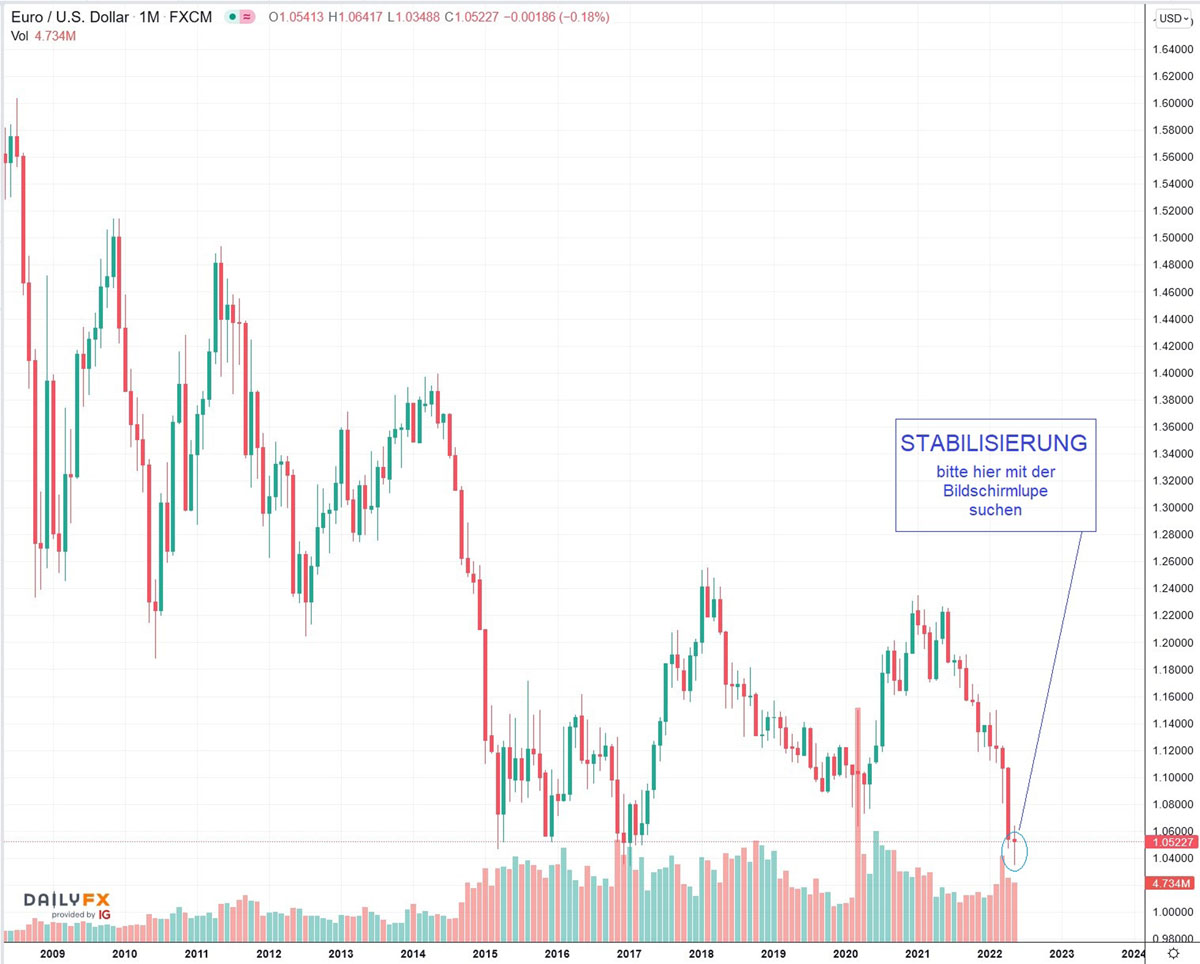 2022-05-18_15__26_tradingview_chart_widget.jpg