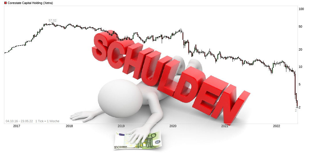 chart_all_corestatecapitalholding.png