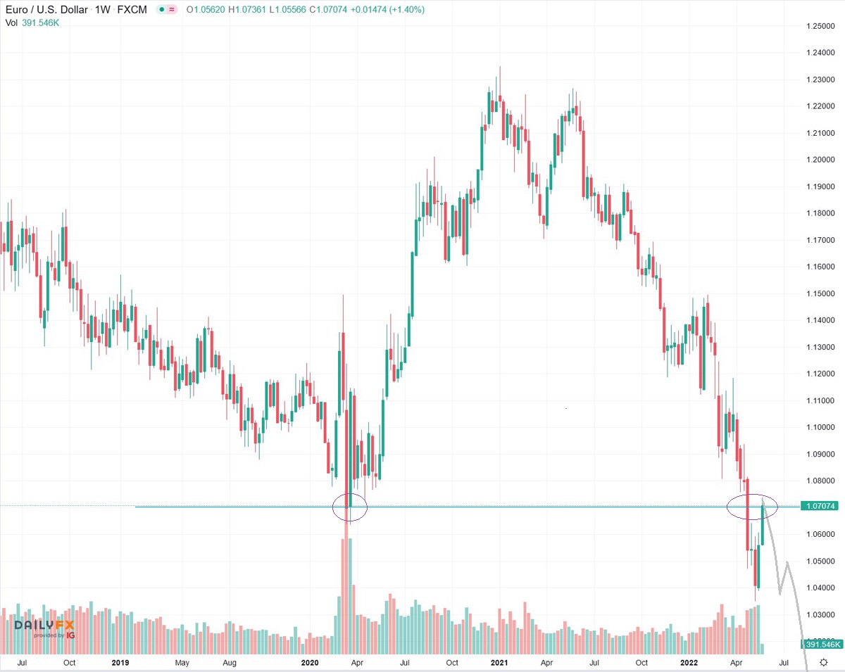 2022-05-24_13__22_tradingview_chart_widget.jpg