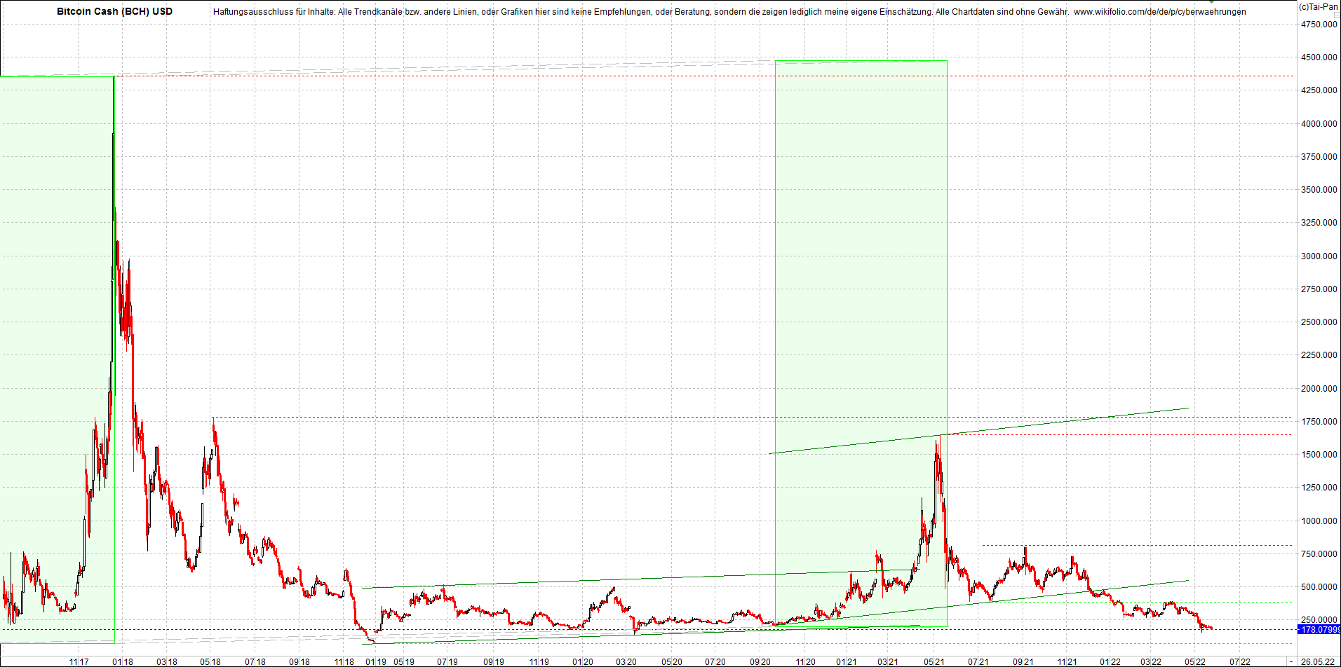 bitcoin_cash_(bch)_heute_morgen.png