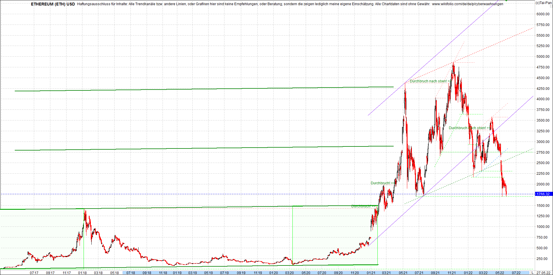 ethereum_chart__am_morgen.png