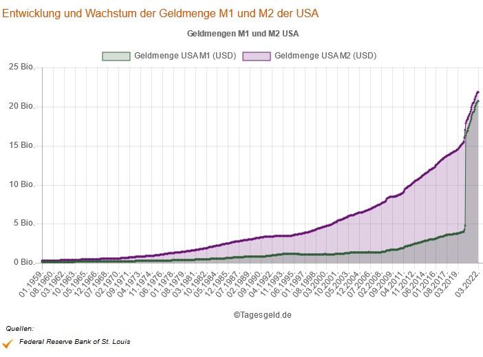 us-geldmenge.jpg