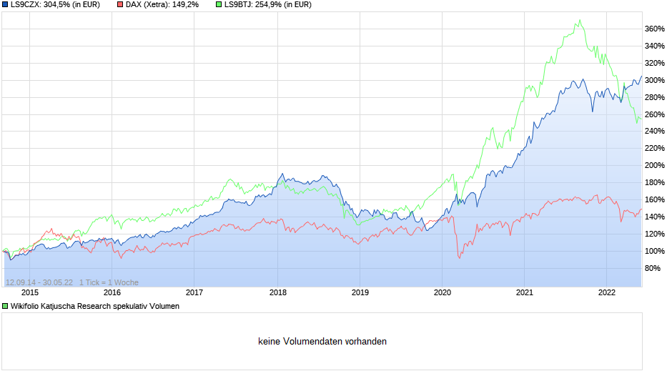 chart_all_endloszertifikatwfkatspekuaufwikifolio-....png