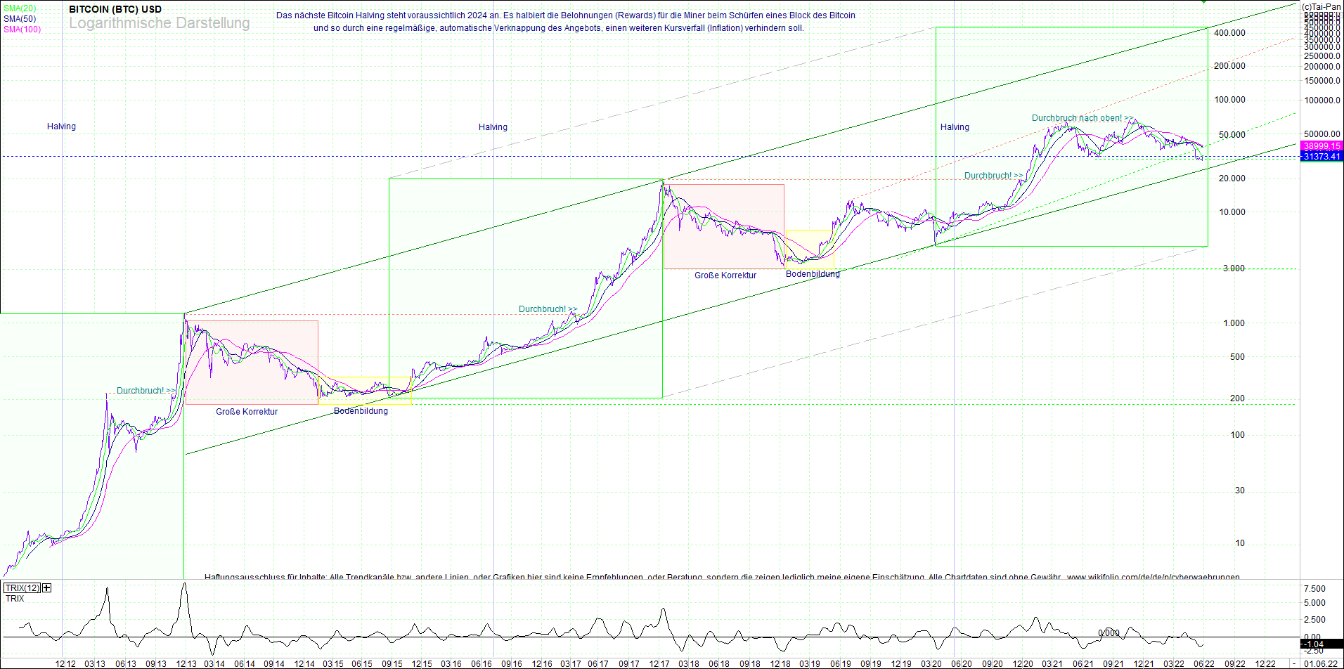 bitcoin_(btc)_chart_sehr_langfristig.png