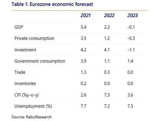 eurozone_econ_data.jpg