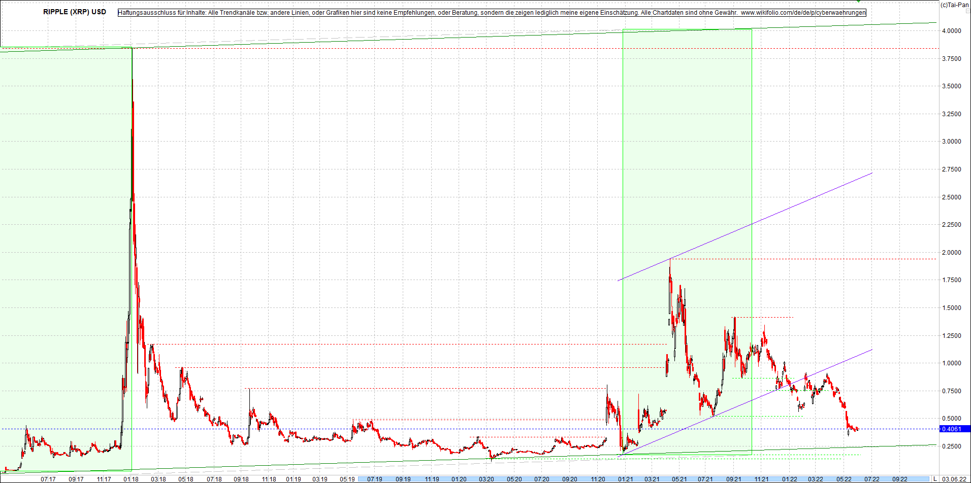 ripple_(xrp)_chart_heute_morgen.png