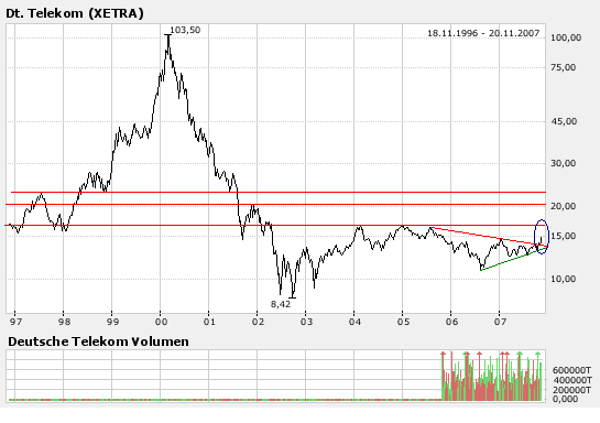 telekom.png