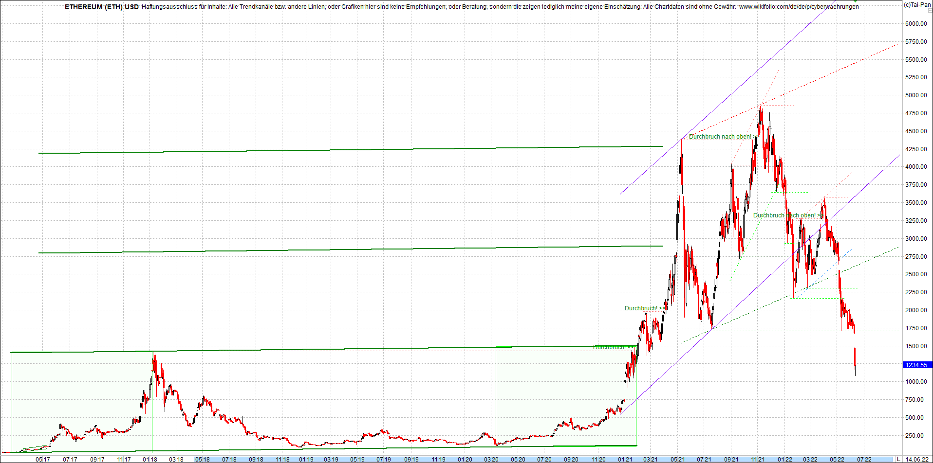 ethereum_chart_nachmittag.png