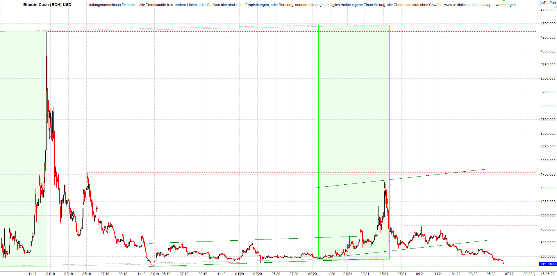 bitcoin_cash_(bch)_heute_morgen.png