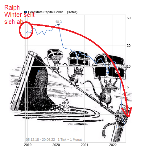 chart_free_corestatecapitalholding.png