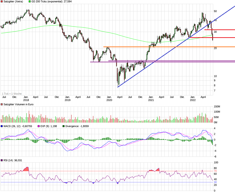 chart_5years_salzgitter3.png